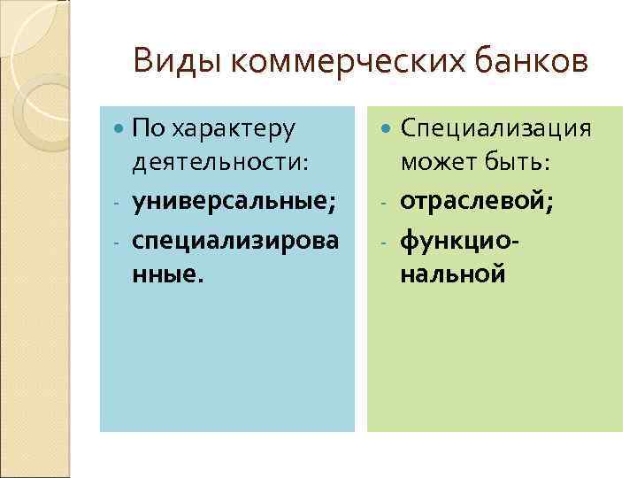 Виды коммерческих банков По характеру деятельности: - универсальные; - специализирова нные. Специализация может быть: