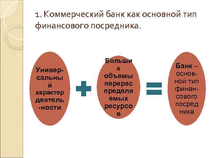 1. Коммерческий банк как основной тип финансового посредника. Универсальны й характер деятель -ности Больши