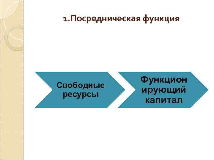 1. Посредническая функция Свободные ресурсы Функцион ирующий капитал 