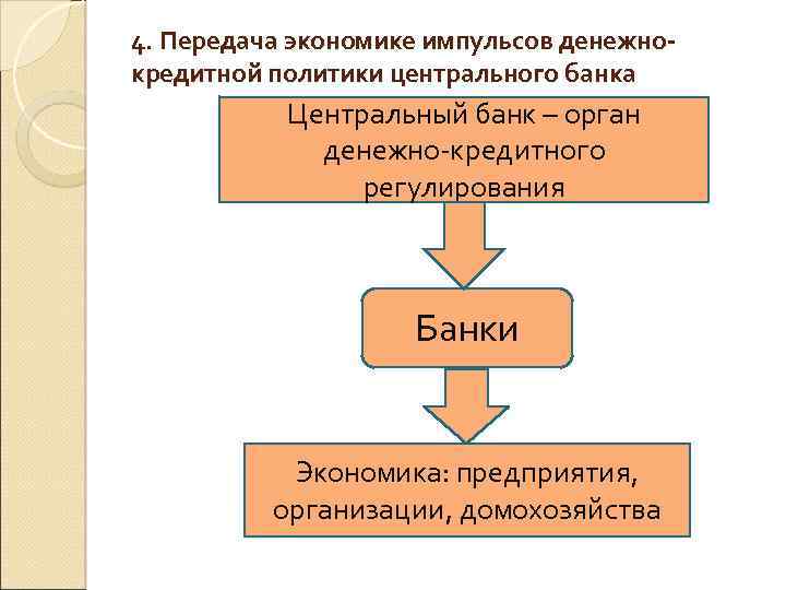 4. Передача экономике импульсов денежнокредитной политики центрального банка Центральный банк – орган денежно-кредитного регулирования