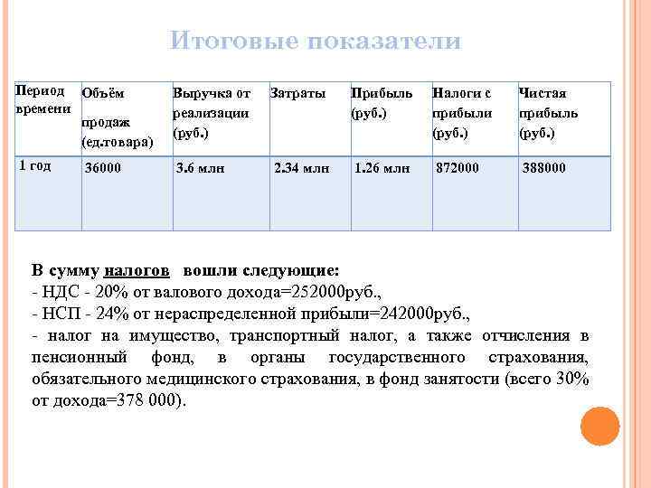 Период объем