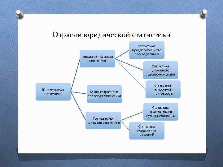 Управление правовой статистики