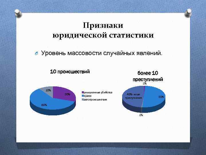 Юридическая статистика. Статистика в юриспруденции. Признаки юридической статистики. Статистический признак правовая статистика.