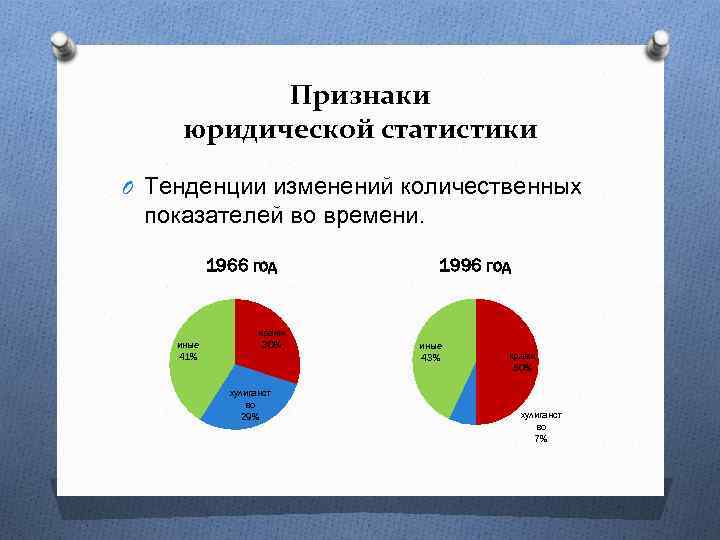 Юридическая статистика. Статистика в юриспруденции. Признаки юридической статистики. Статистический признак правовая статистика.