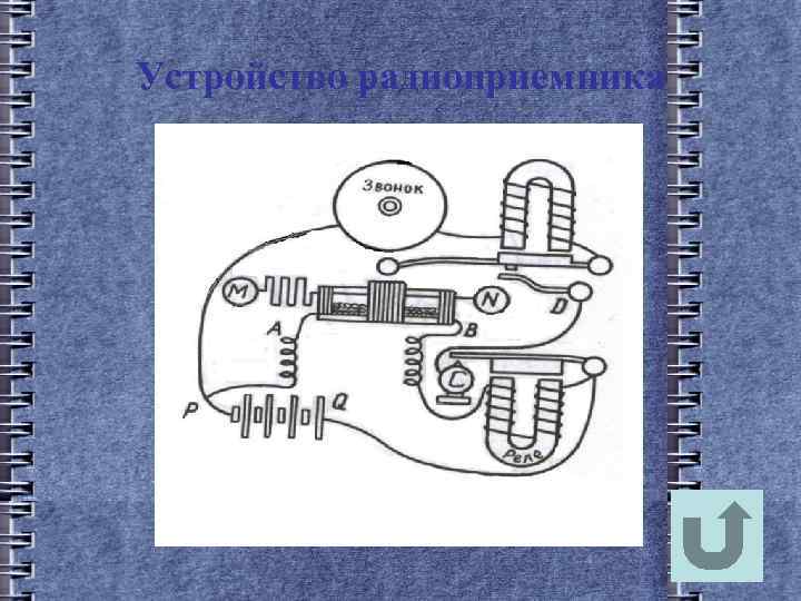 Устройство радиоприемника 