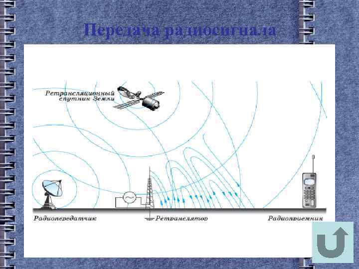 Передача радиосигнала 