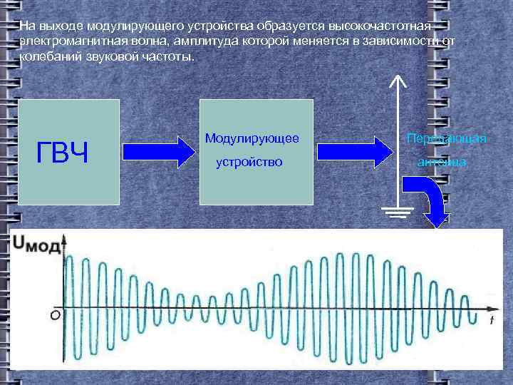 Устройство электромагнитных волн. Модуляция и детектирование электромагнитных волн. Приемопередатчик электромагнитных волн. Высокочастотный модулированный сигнал. Амплитудные модуляции электромагнитных волн.