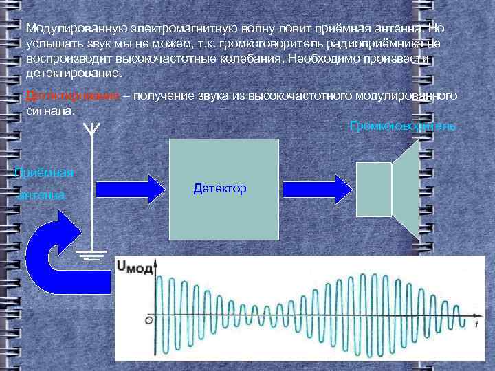 Проект электромагнитные волны