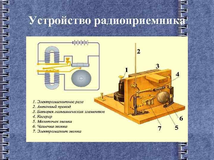 Схема устройства радио