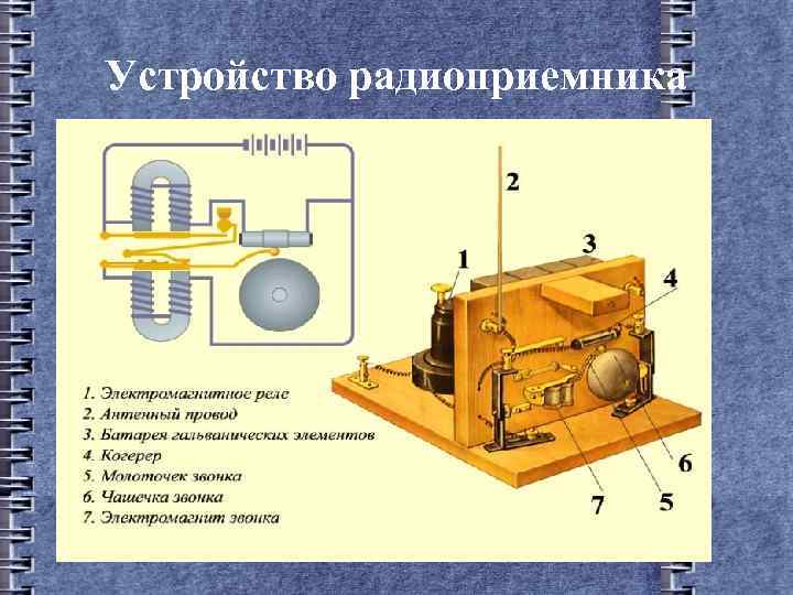 Устройство радиоприемника 