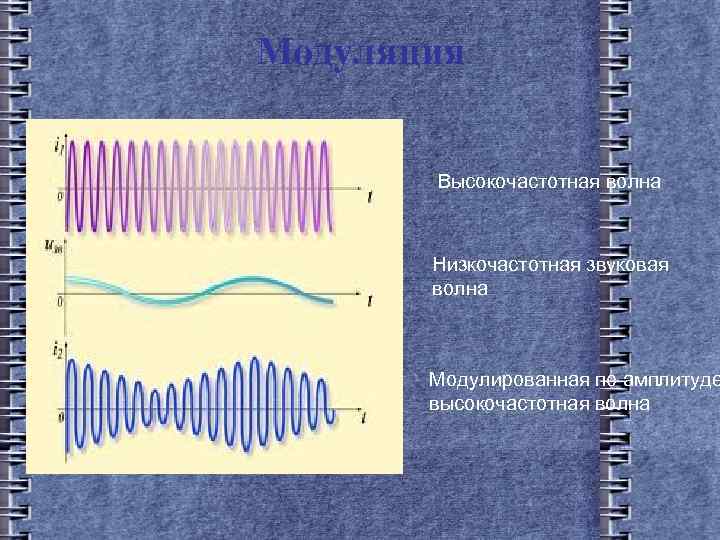 Частота низкочастотных волн. Высокочастотные волны. Низкочастотные и высокочастотные волны. Модуляция волн. Низкочастотная звуковая волна.