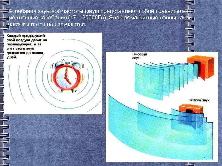 Колебания звуковой частоты (звук) представляют собой сравнительно медленные колебания (17 – 20000 Гц). Электромагнитные