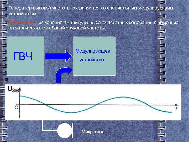 Генератор высокой частоты соединяется со специальным модулирующим устройством. Модуляция – изменение амплитуды высокочастотных колебаний