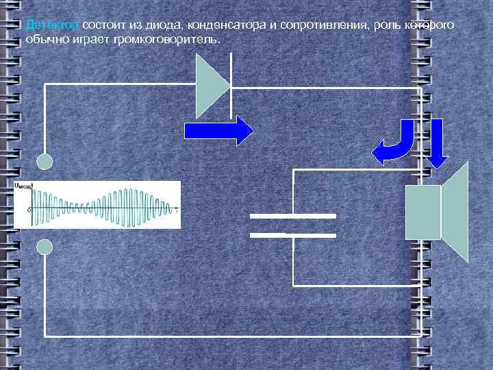 Детектор состоит из диода, конденсатора и сопротивления, роль которого обычно играет громкоговоритель. 