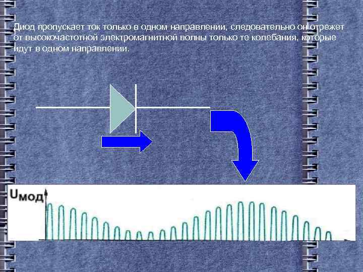 Диод пропускает ток только в одном направлении, следовательно он отрежет от высокочастотной электромагнитной волны