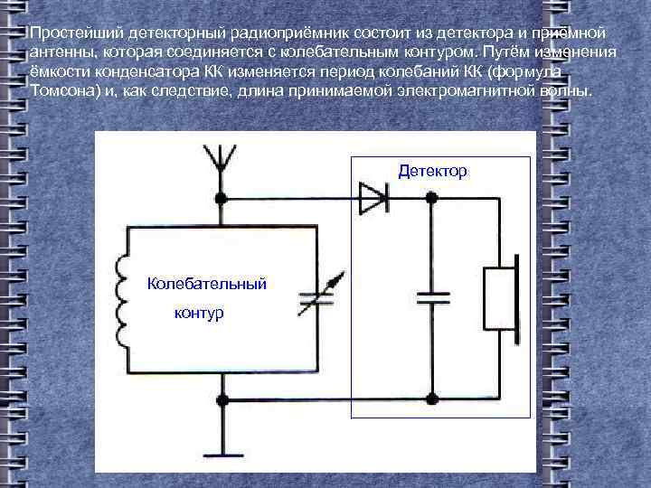 Емкость колебательного контура радиоприемника. Детекторный радиоприемник схема структурная. Детекторный радиоприёмник волна. Колебательный контур радиоприемника.