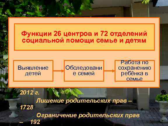 Функции 26 центров и 72 отделений социальной помощи семье и детям Выявление детей Обследовани
