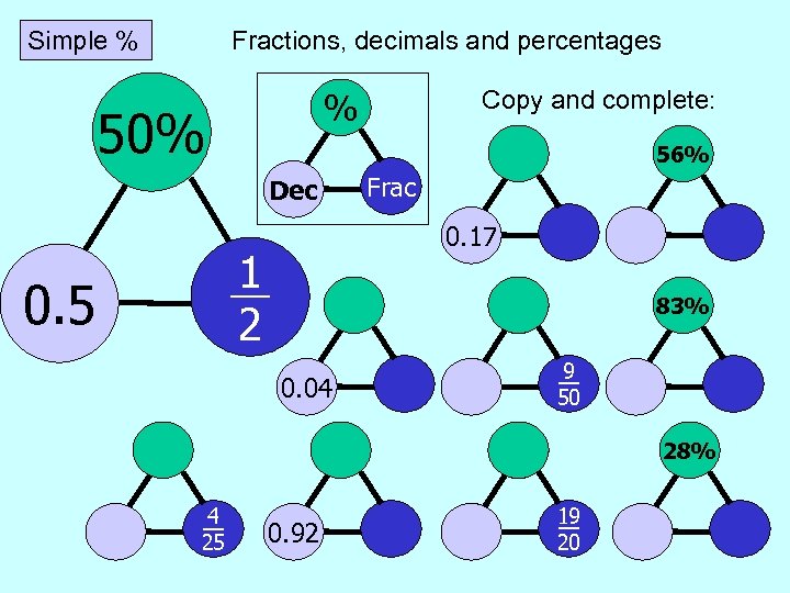 Simple % Fractions, decimals and percentages 50% 56% Dec Frac 0. 17 1 2