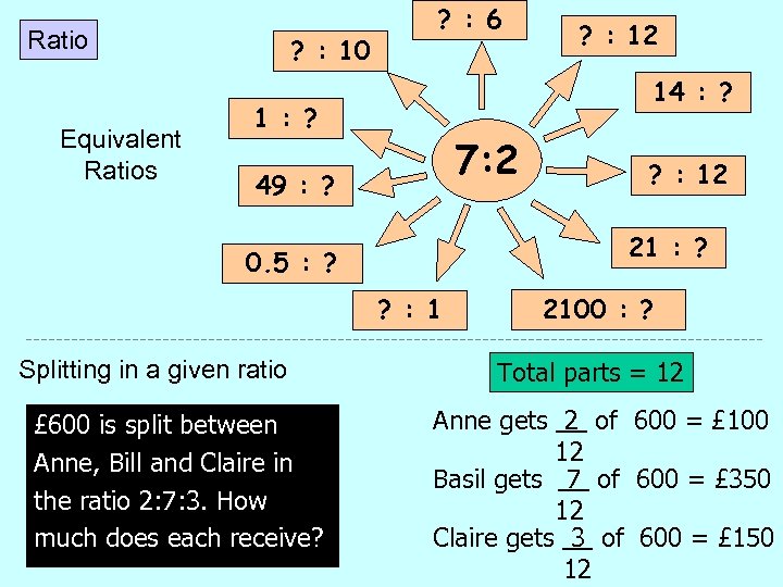 Ratio Equivalent Ratios ? : 10 ? : 6 14 : ? 1 :