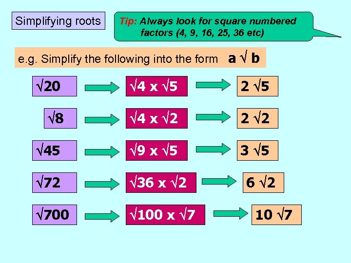 Simplifying roots Tip: Always look for square numbered factors (4, 9, 16, 25, 36