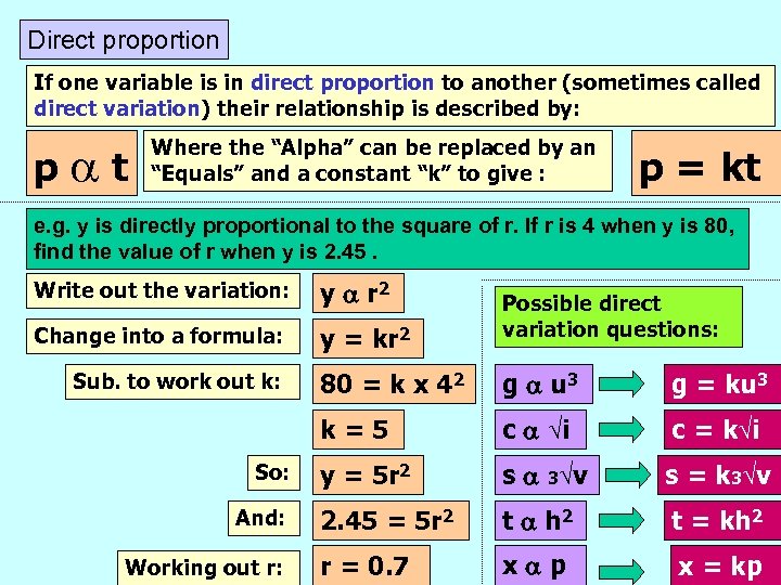 Direct proportion If one variable is in direct proportion to another (sometimes called direct