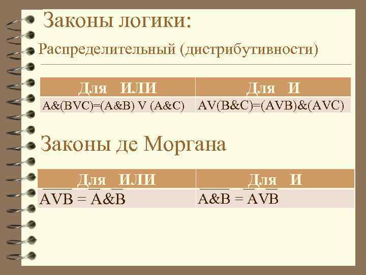 Законы логики: Распределительный (дистрибутивности) Для ИЛИ А&(ВVC)=(A&B) V (A&C) Для И АV(В&C)=(AVB)&(AVC) Законы де