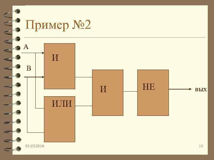 Пример № 2 А И В И НЕ вых ИЛИ 05. 02. 2018 10