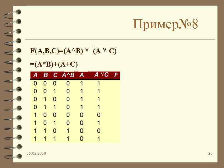Пример№ 8 F(A, B, C)=(A^B) ۷ (A ۷ C) =(A*B)+(A+C) 05. 02. 2018 20