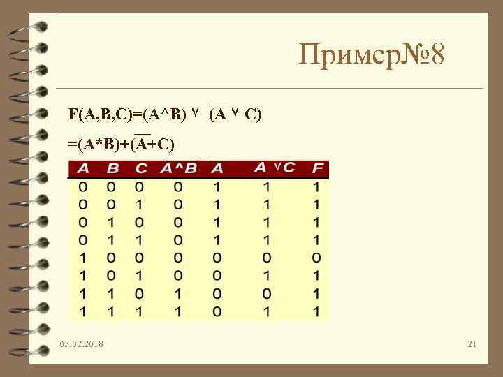 Пример№ 8 F(A, B, C)=(A^B) ۷ (A ۷ C) =(A*B)+(A+C) 05. 02. 2018 21