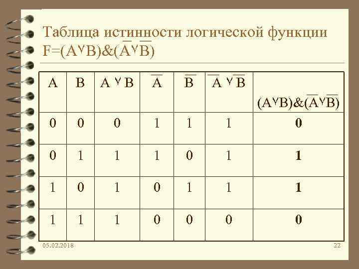 Таблица истинности логической функции F=(A۷B)&(A۷B) A B A۷B 0 0 0 1 1 1