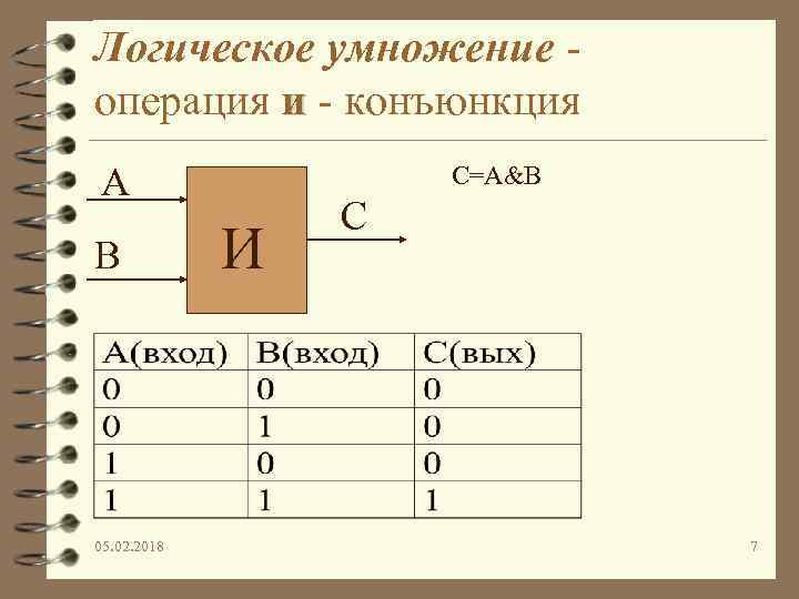 Логическое умножение операция и - конъюнкция А В 05. 02. 2018 C=A&B И С