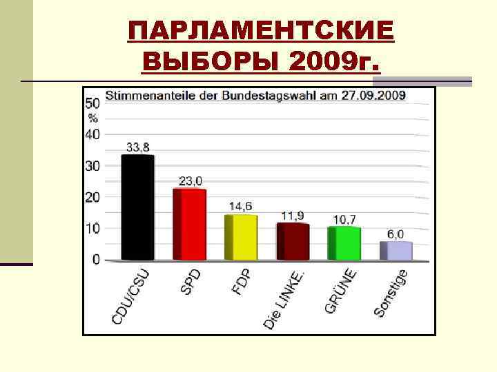 ПАРЛАМЕНТСКИЕ ВЫБОРЫ 2009 г. 