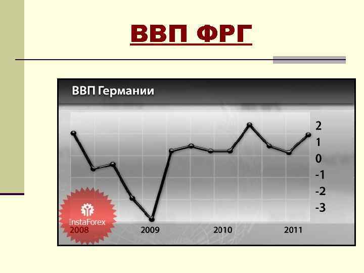 ВВП ФРГ 
