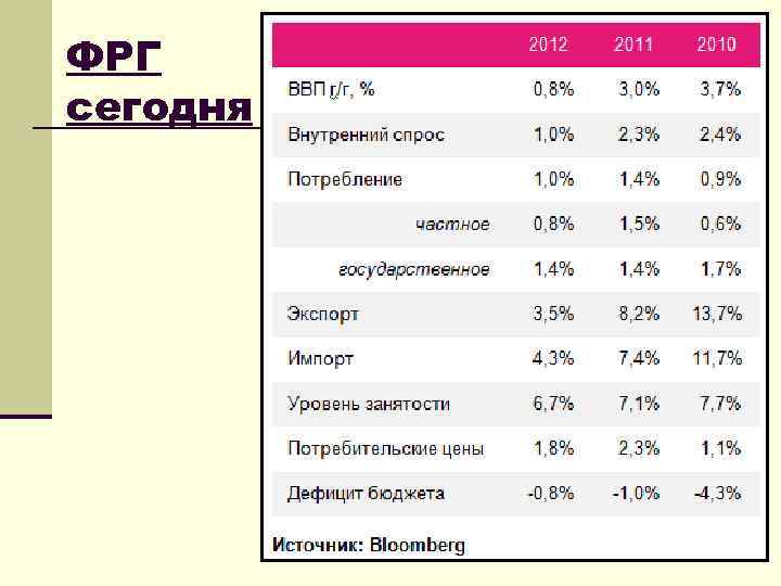 ФРГ сегодня 