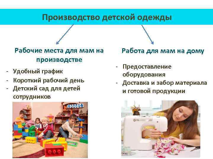 Производство детской одежды Рабочие места для мам на производстве - Удобный график - Короткий