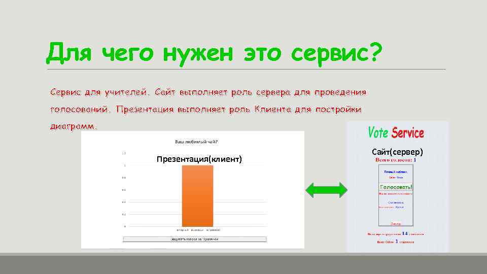 Презентация по клиентскому сервису