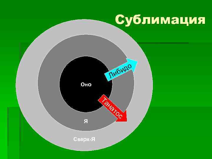 Сублимация д би Ли Оно Та на то с Я Сверх-Я о 
