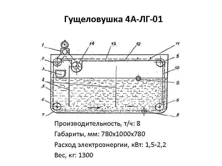 Гущеловушка 4 А-ЛГ-01 Производительность, т/ч: 8 Габариты, мм: 780 х1000 х780 Расход электроэнергии, к.