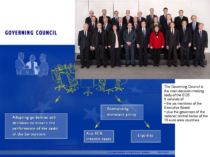 The Governing Council is the main decision-making body of the ECB. It consists of