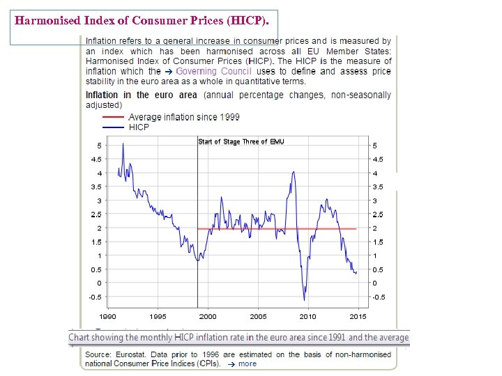 Harmonised Index of Consumer Prices (HICP). 