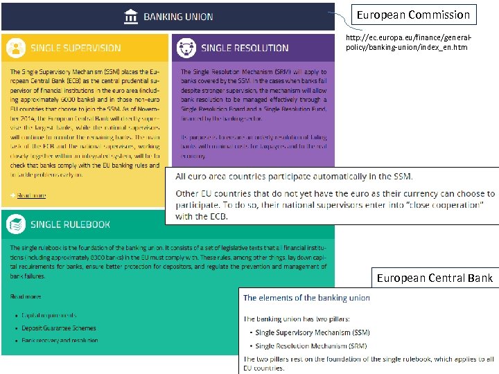 European Commission http: //ec. europa. eu/finance/generalpolicy/banking-union/index_en. htm European Central Bank 