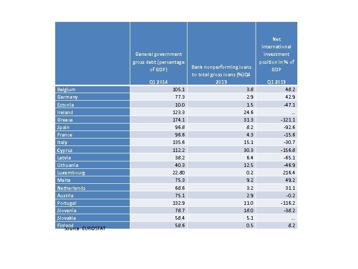 General government gross debt (percentage of GDP) Q 1 2014 Belgium Germany Estonia Ireland