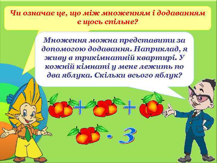 Чи означає це, що між множенням і додаванням є щось спільне? Множення можна представити