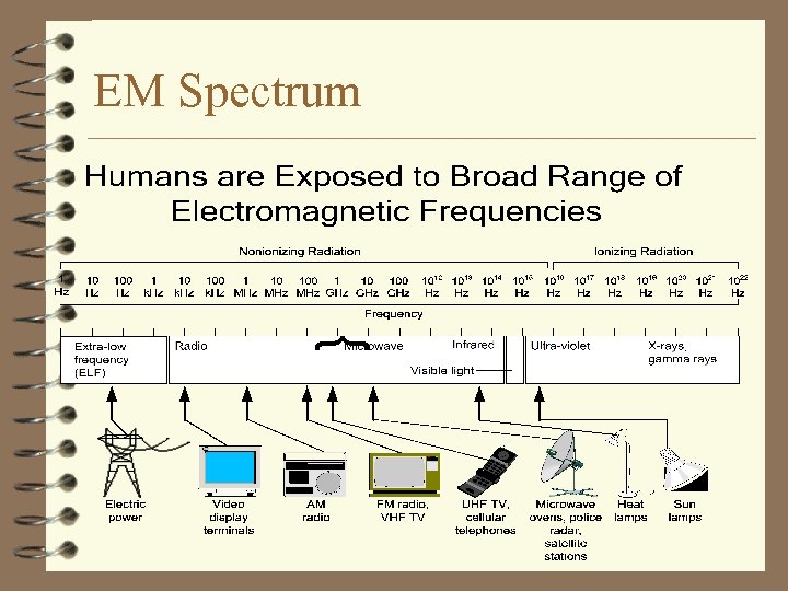 EM Spectrum 