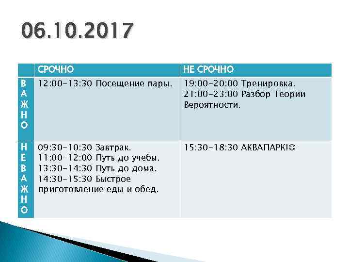 06. 10. 2017 СРОЧНО НЕ СРОЧНО В А Ж Н О 12: 00 -13: