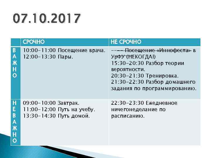 07. 10. 2017 СРОЧНО НЕ СРОЧНО В А Ж Н О 10: 00 -11: