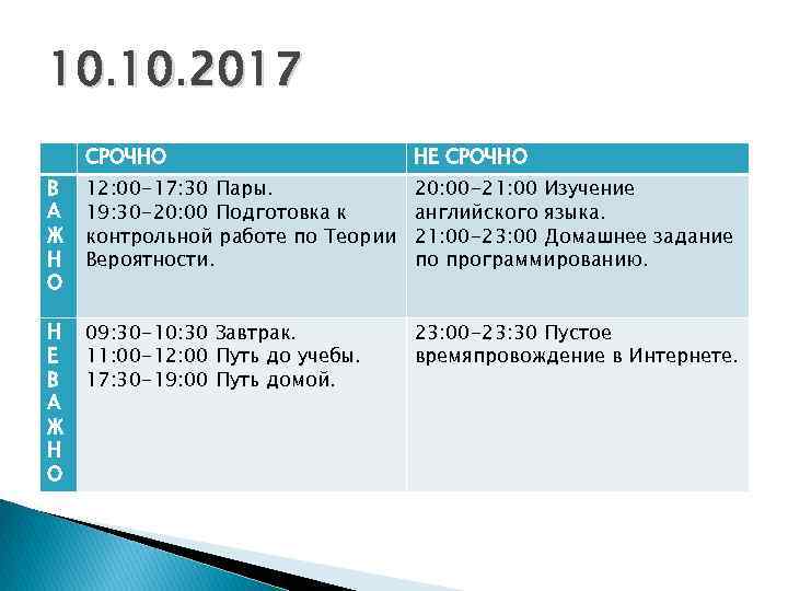 10. 2017 СРОЧНО НЕ СРОЧНО В А Ж Н О 12: 00 -17: 30