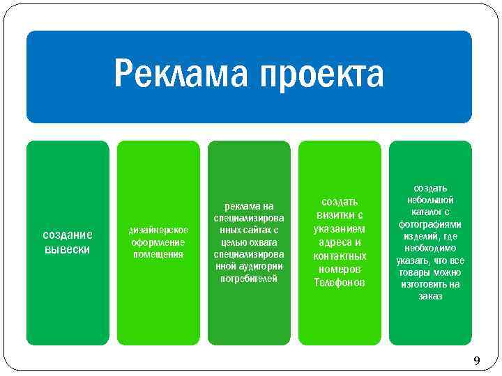 Реклама проекта создание вывески дизайнерское оформление помещения реклама на специализирова нных сайтах с целью