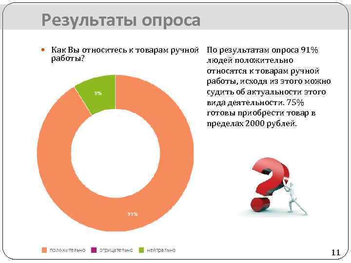 Результаты опроса Как Вы относитесь к товарам ручной По результатам опроса 91% работы? людей