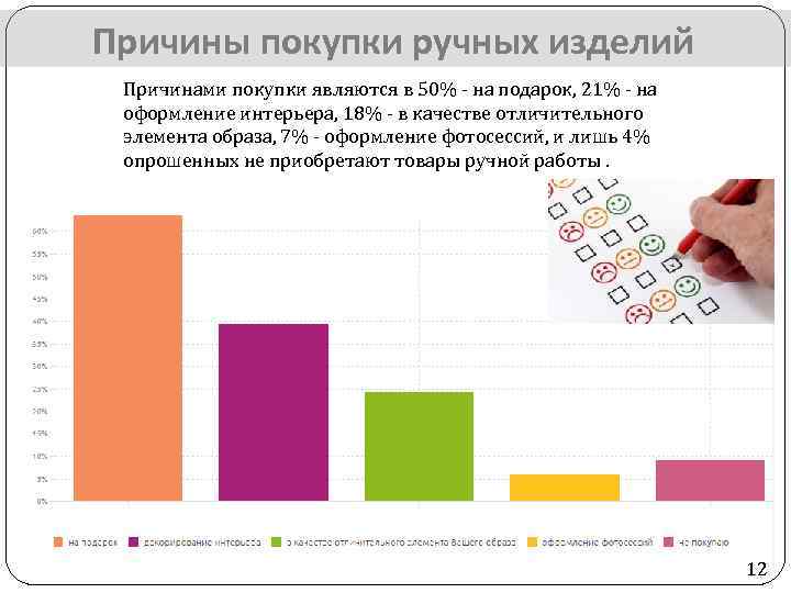 Причины покупки ручных изделий Причинами покупки являются в 50% - на подарок, 21% -